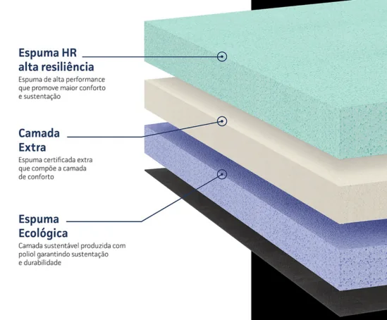 Colchão Pró Força Ortobom